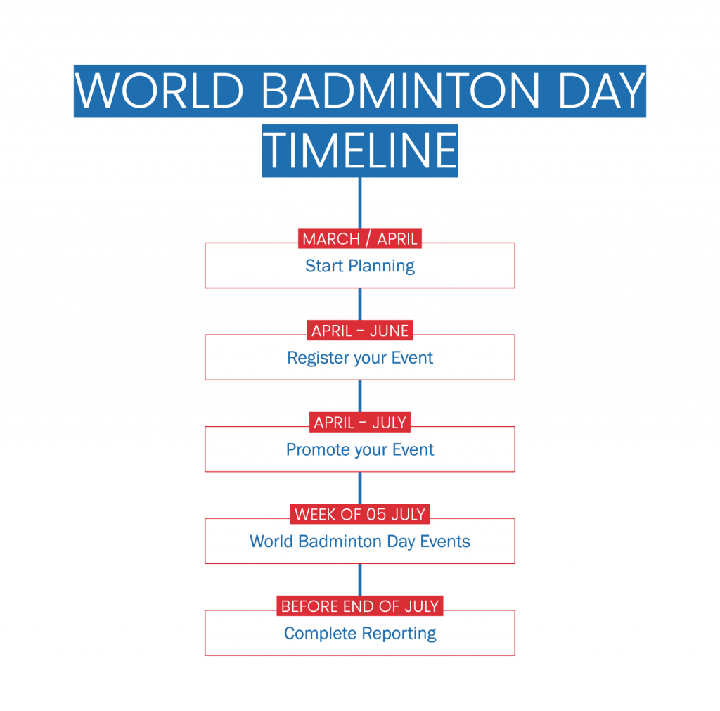 World Badminton Day BWF Corporate