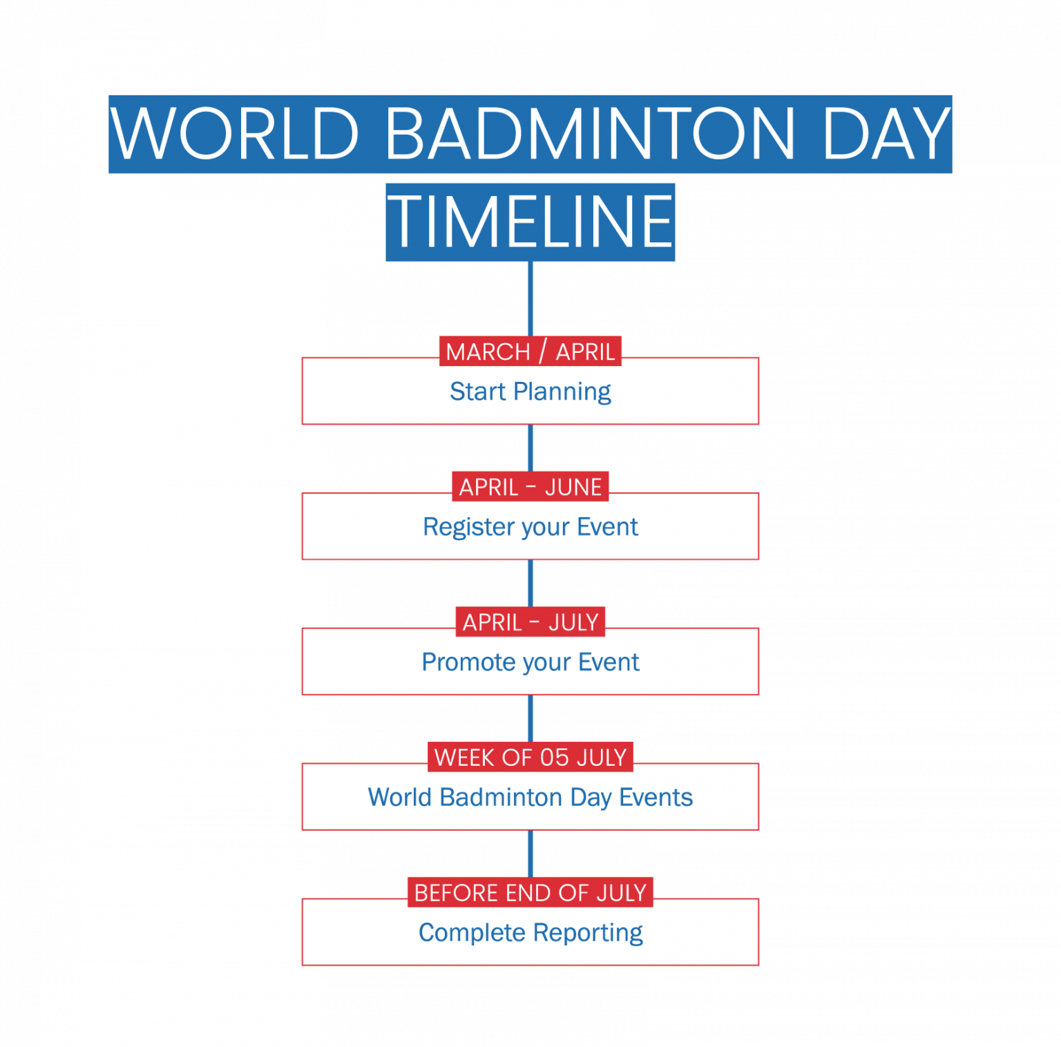 Badminton World 2025 Schedule