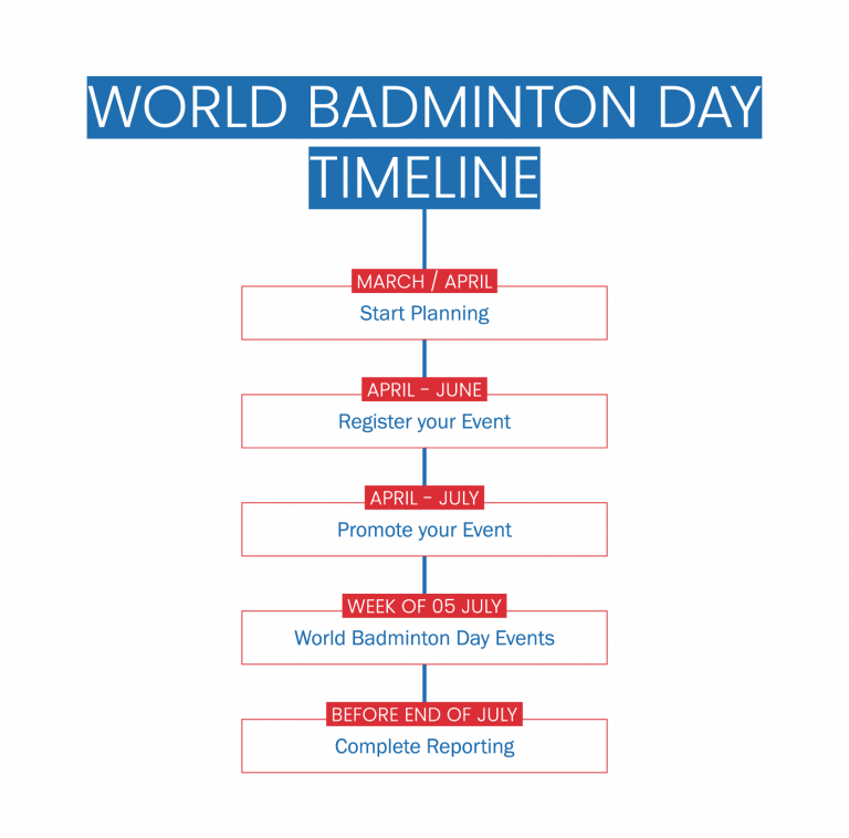 World Badminton Day BWF Corporate