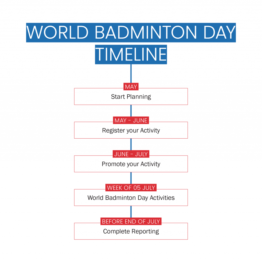 World Badminton Day BWF Corporate